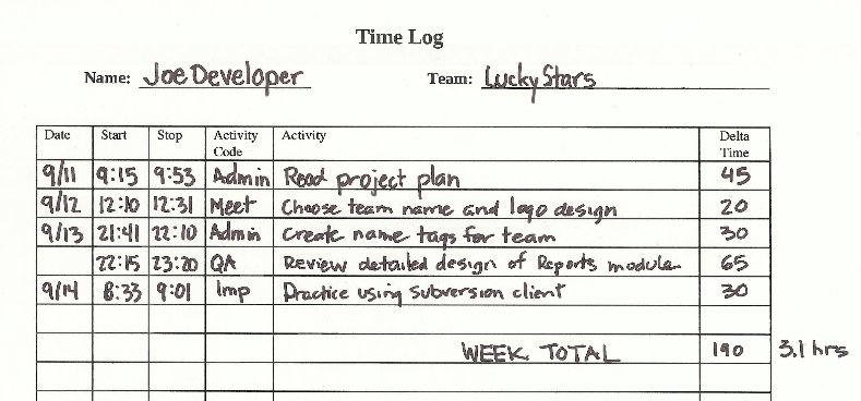 Example completed time log