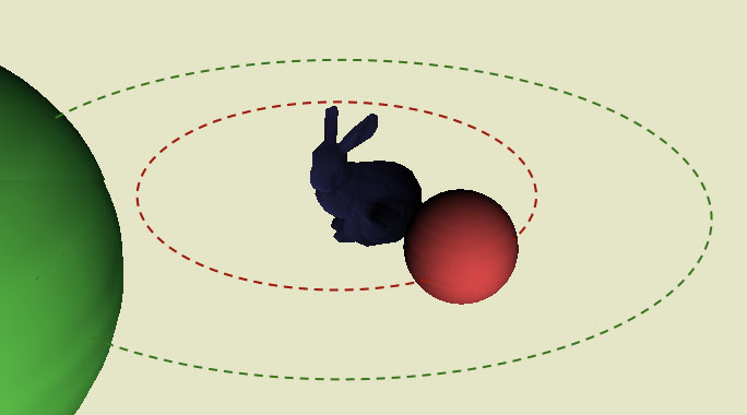 Bunny and spheres